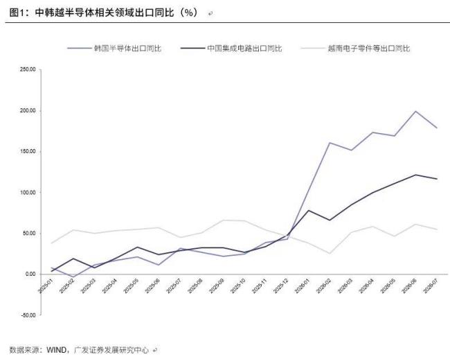 专家：出口是当前资产定价的宏观条件