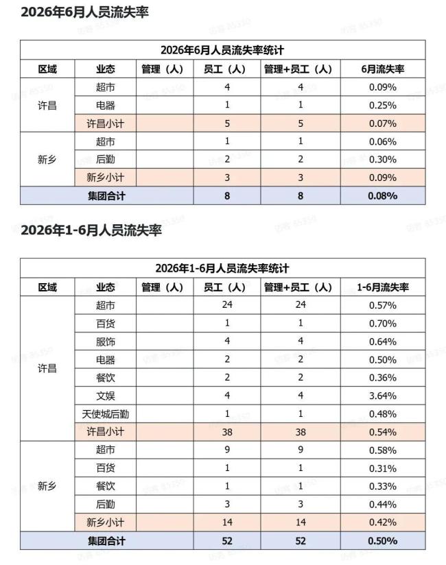 于东来回应关闭胖东来生活广场店 专业与公平是底线