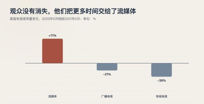 蜘蛛侠能救漫威吗 票房与项目砍撤的冷热对比