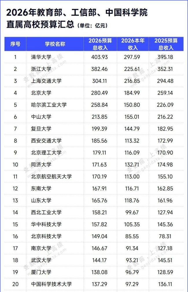 大学教师铁饭碗不“铁”了吗 高校考核新政引争议