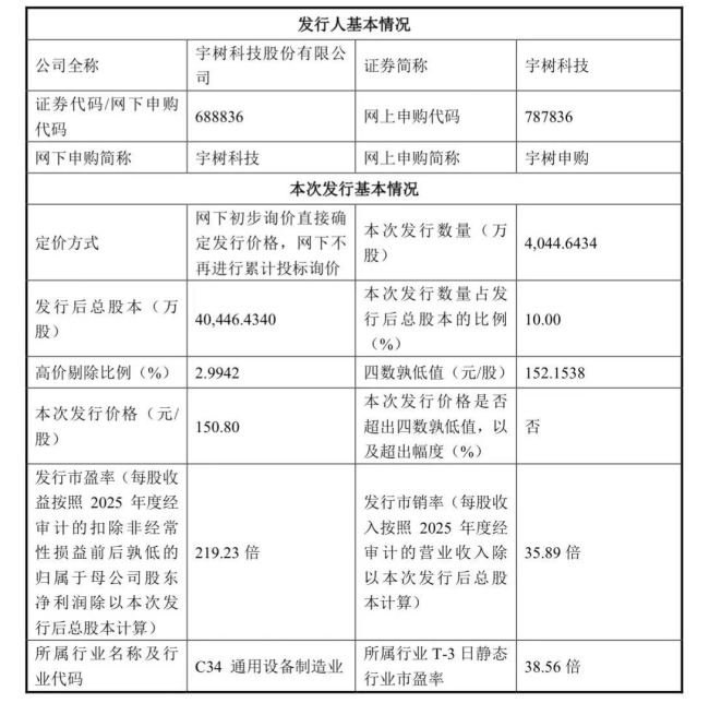 宇树科技总市值