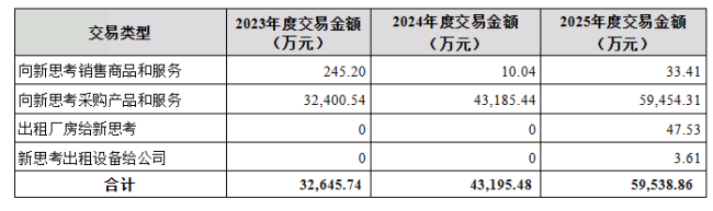 欧菲光发布澄清公告 否认利益输送指控