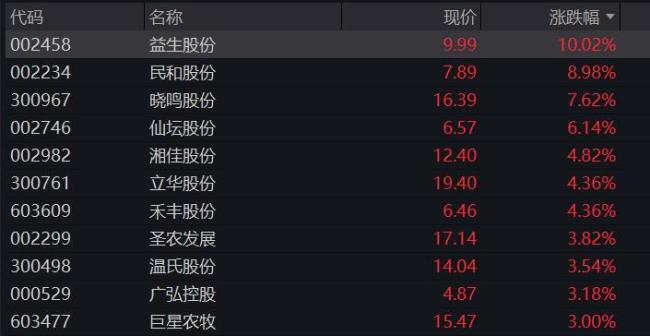 老铺黄金涨逾12% 国际金价大幅飙涨带动