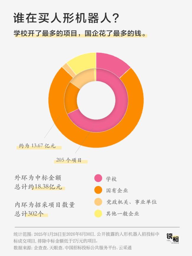 宇树IPO背后的302份招标书 资本与现实的撕裂感