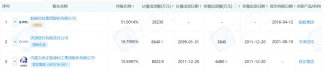 某信托公司15.67亿转让天弘基金股权 金融股权调整潮起
