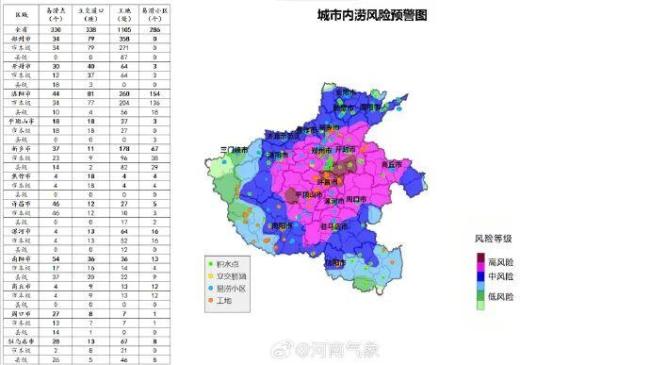 河南发布防汛安全风险提示 暴雨红色预警启动