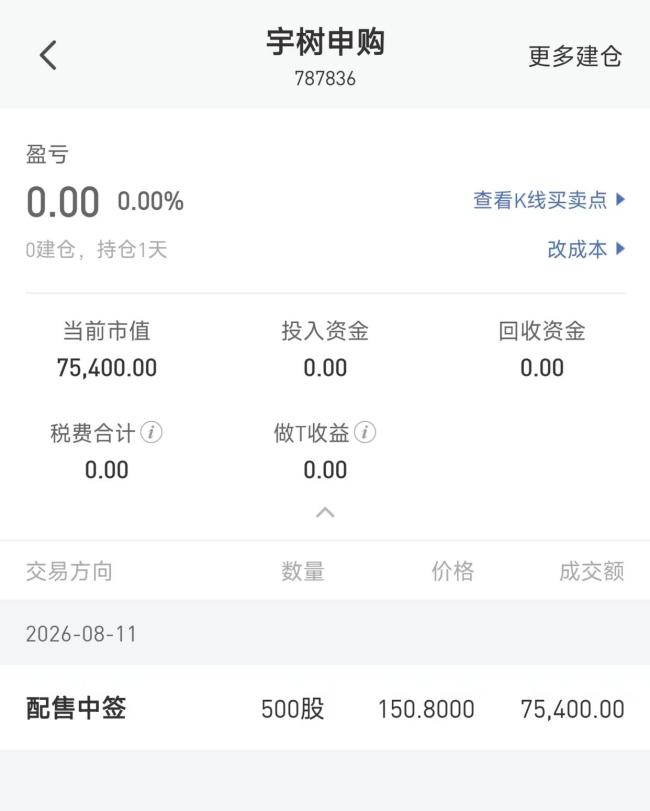 无缘长鑫却中签宇树 网上中签率不到万分之二