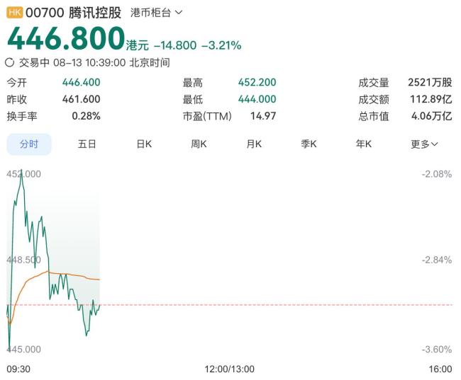 华尔街解读腾讯财报