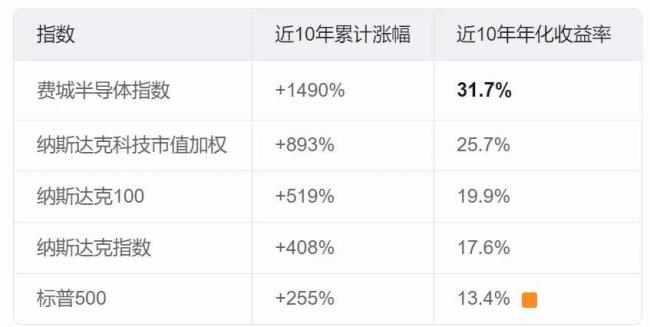 业内：科技仍具中长期配置价值 波动中见成长机遇