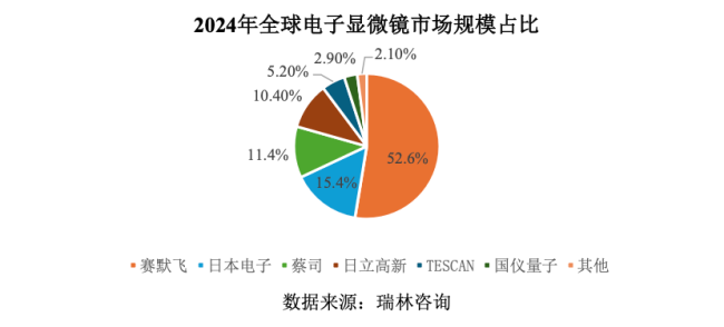 国仪公司上市首日暴涨420%，合肥又收获一个IPO 90后中科大少年带队敲钟