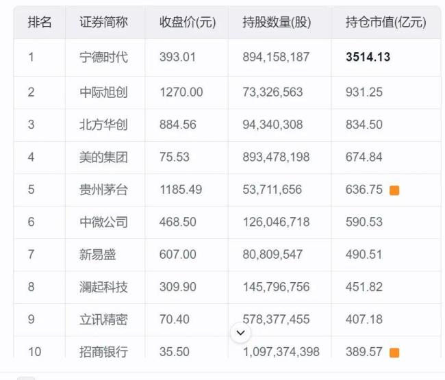业内：科技仍具中长期配置价值 波动中见成长机遇