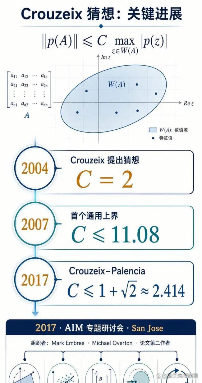 协和医生用AI解决22年数学难题 跨界创举震惊全球