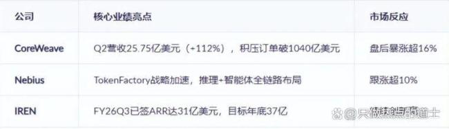 马斯克为何要豪赌10GW算力 定义未来算力需求天花板