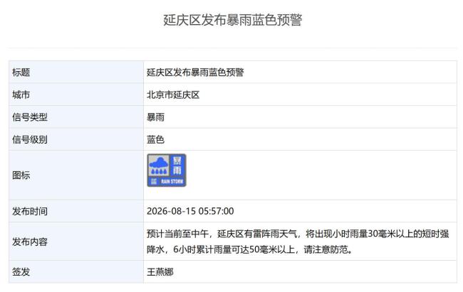 北京多区暴雨蓝色预警、冰雹黄色预警 短时强降水需防范