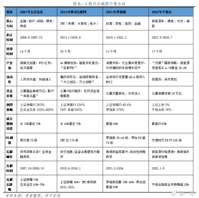 大V：震荡磨底不改慢牛底色 结构性行情持续演绎