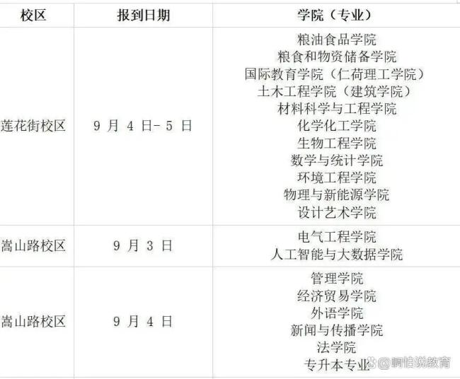 河南多所高校公布新生报到时间