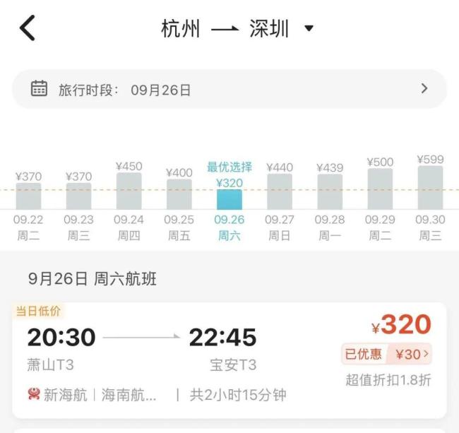 请3天假连休13天 超长假期出游热