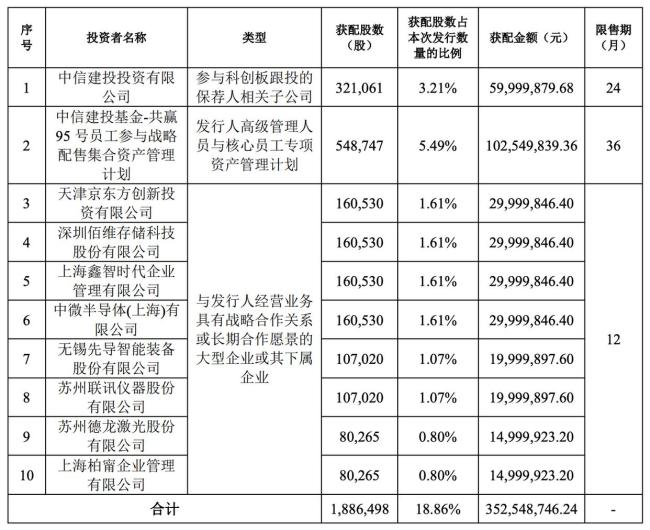 A股年内最贵新股要来了 频准激光高价发行引发关注