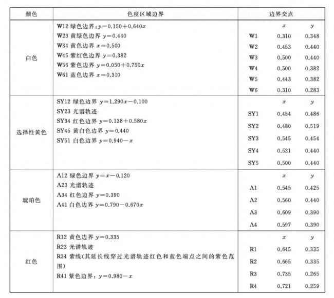 小蓝灯