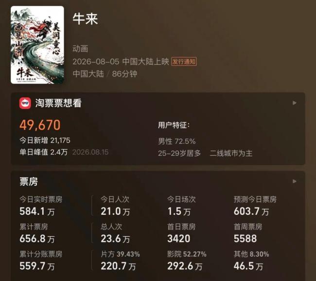 牛来火了概念股也来了 《牛来》引发股市新热潮