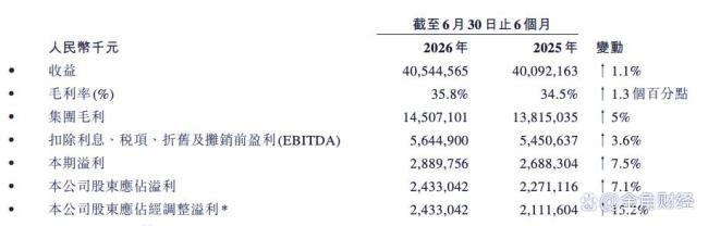 冰红茶又救了一次康师傅 逆势增长的秘密