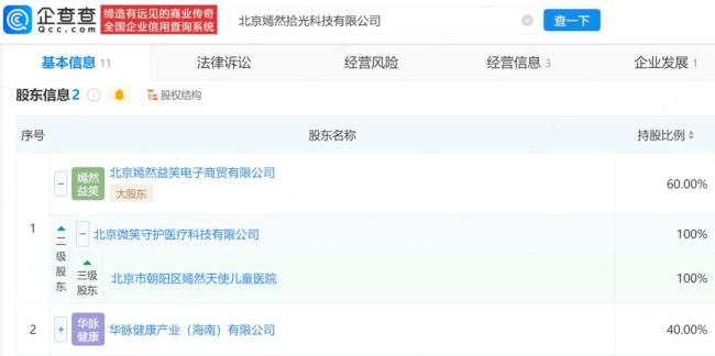 嫣然医院关联公司变更注册地址 新增多项业务