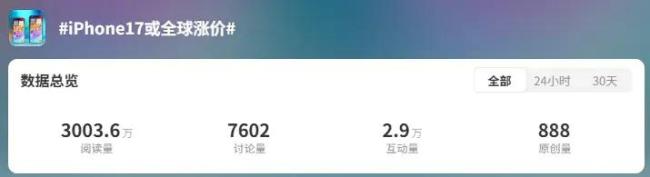 iPhone 17或将全球涨价
