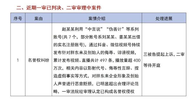 网民多平台贬损胖东来被判赔30万 侵权行为引发关注