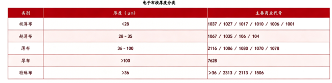 电子织布机需求爆发 订单排到2030 AI算力推动供需紧张