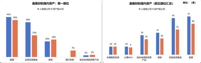 上半年增配股票基金超6900亿 险资乐观布局A股