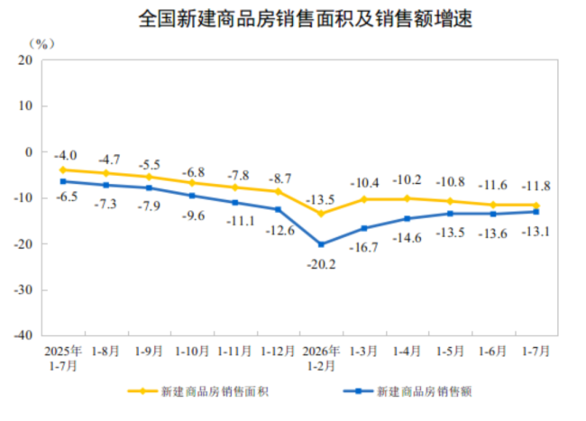 最新房价数据公布！一线城市价格变动明显