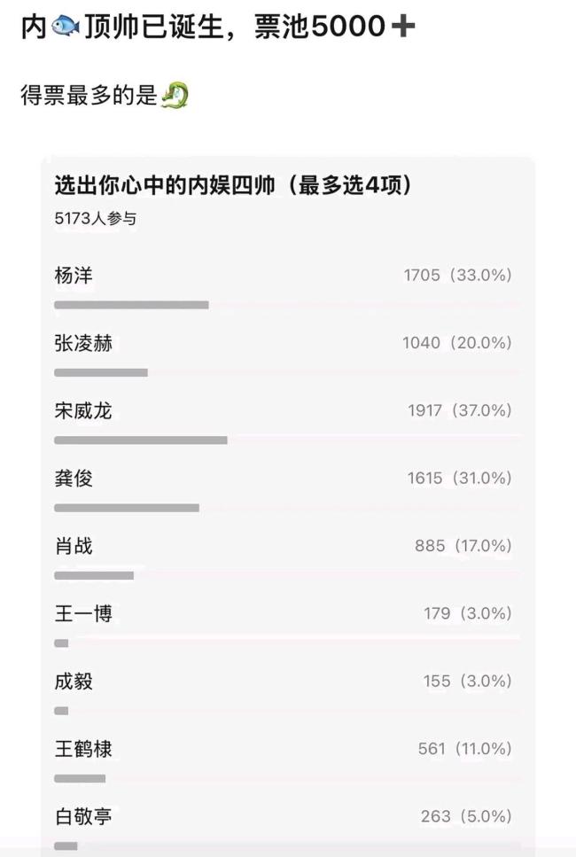 内娱四帅到底谁在