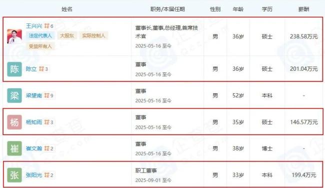 宇树90后创始人身家超1300亿元 三位核心人物助力成功