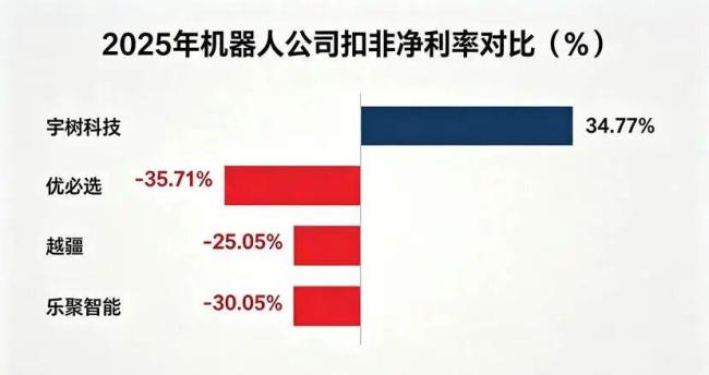 宇树科技IPO的五个关键判断 成本优势引领增长