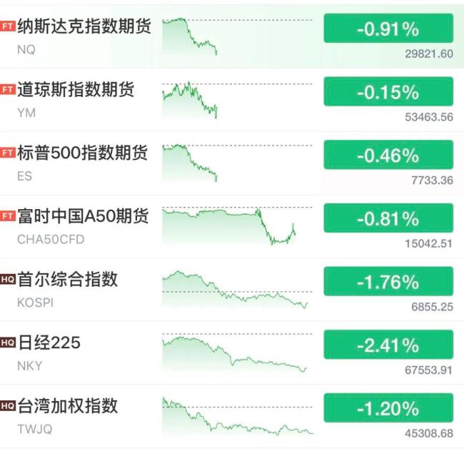 亚洲市场黑天鹅突袭