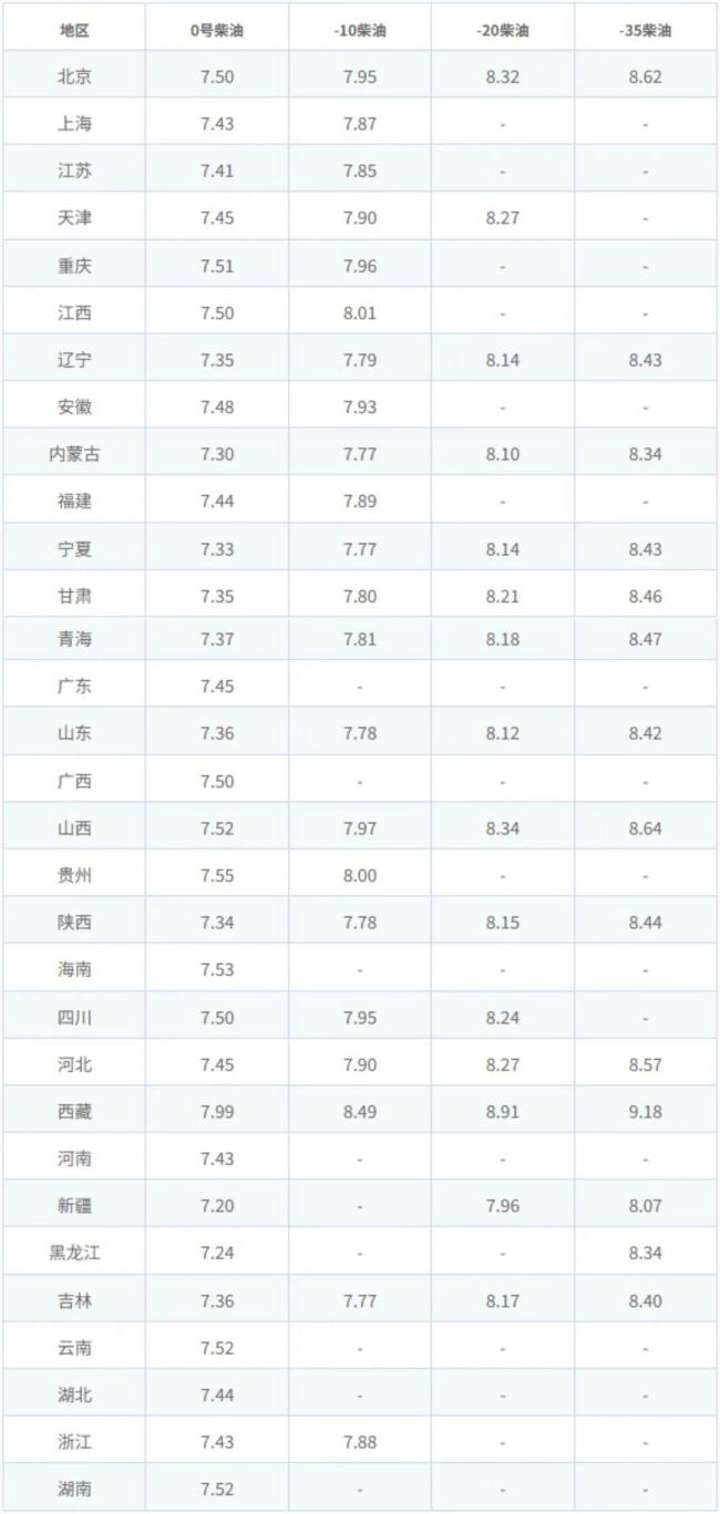 8月21日95、92号汽油油价表 上调预期强烈