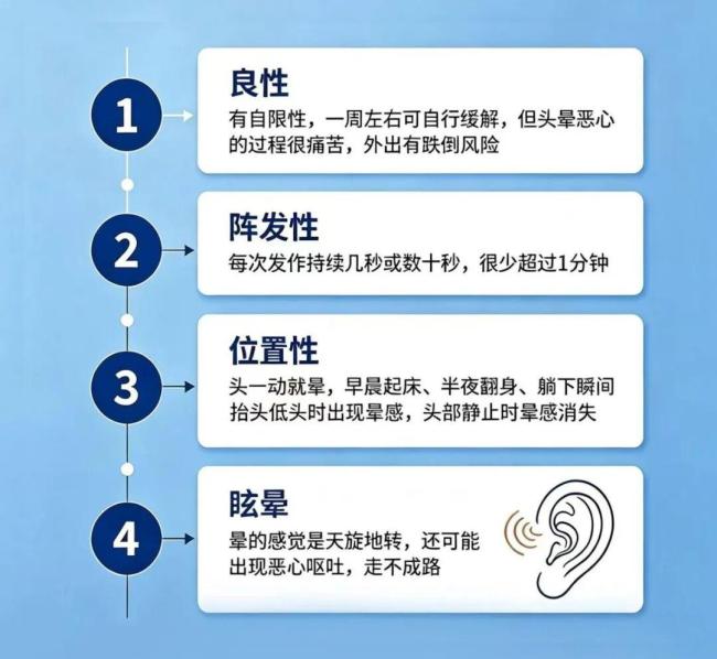 警惕立秋后头晕 血压波动需注意