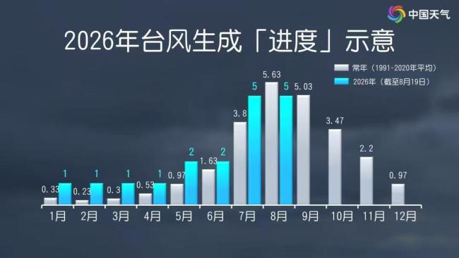 台风多雨多背后多有厄尔尼诺“背影” 今夏台风接力登陆