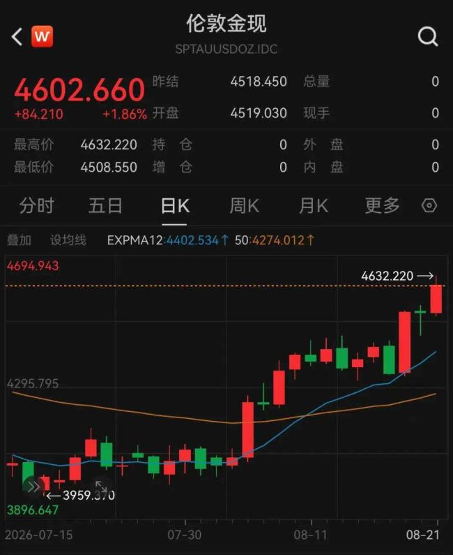 达利欧警告美债危机临近