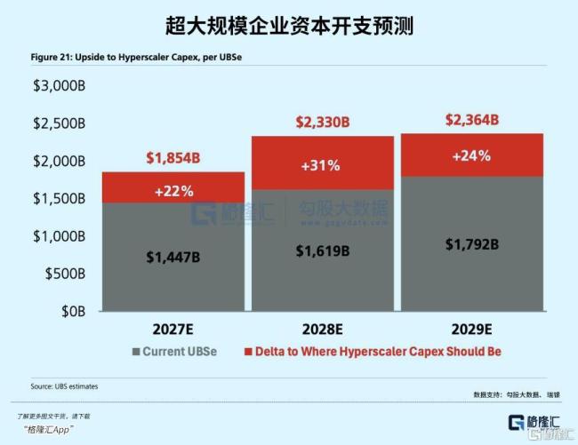 业内：存储芯片正变成“科技蓝筹” 巨头迈向现金流蓝筹