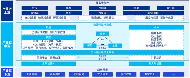 机器人下一步拼什么