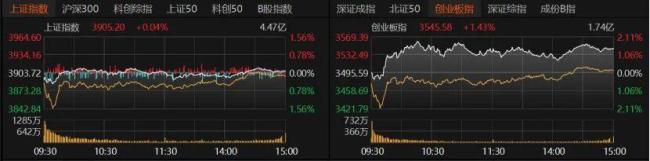 下周A股怎么走