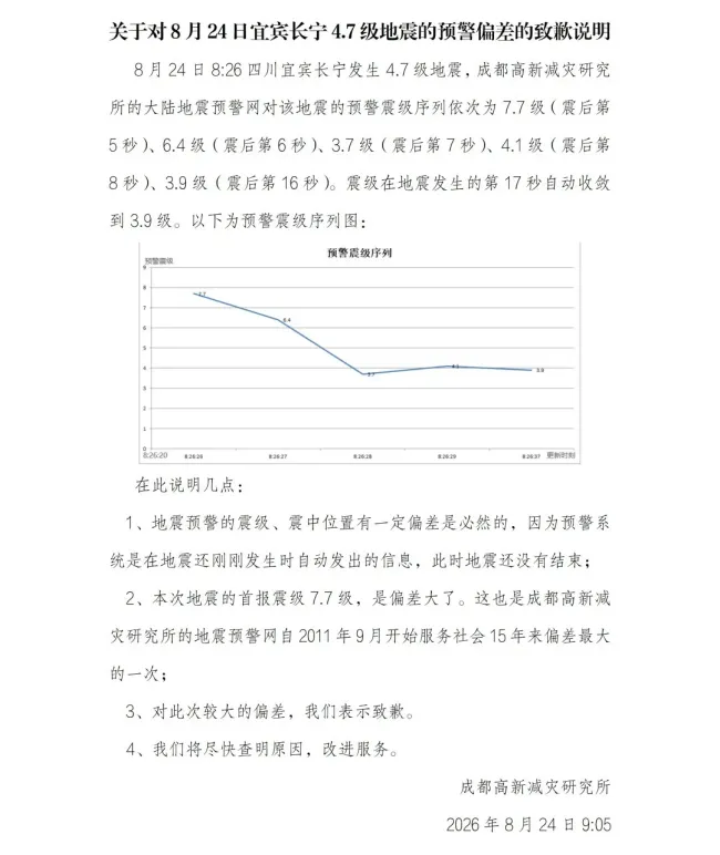 第三方冒名中国地震预警网发消息