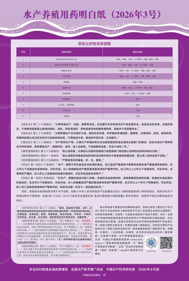 牛蛙在11项易检出药物品种中占8项
