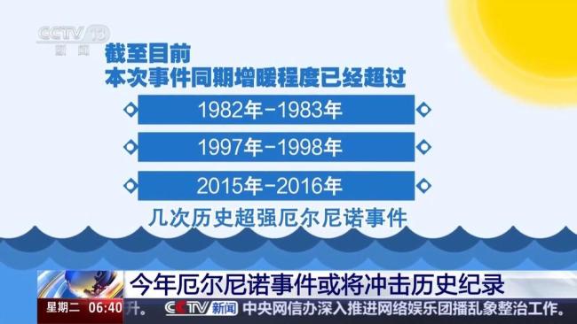 今年厄尔尼诺或冲击历史纪录