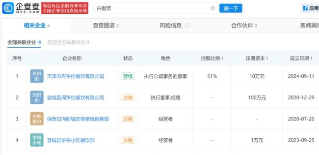 网红“粥饼伦”名下3家公司已注销 实体经营压力大