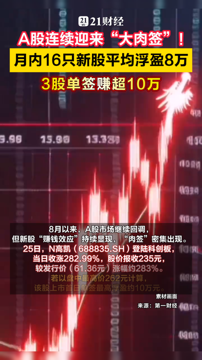 A股连续迎来“大肉签” 新股“赚钱效应”显著