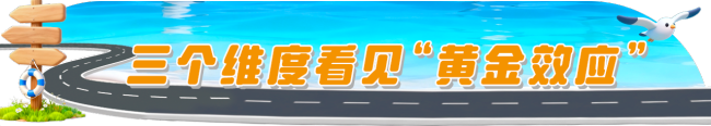 沿边沿海新机遇 三个维度看“黄金大外环“的“黄金效应”:环疆通海联动发展