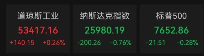 美股五大存储龙头跌超5%