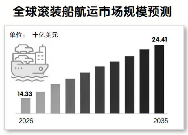 “中国船运中国车”正改变汽车海运版图？